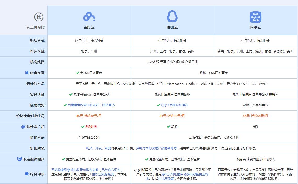 蓬莱镇云主机代理对比.jpg